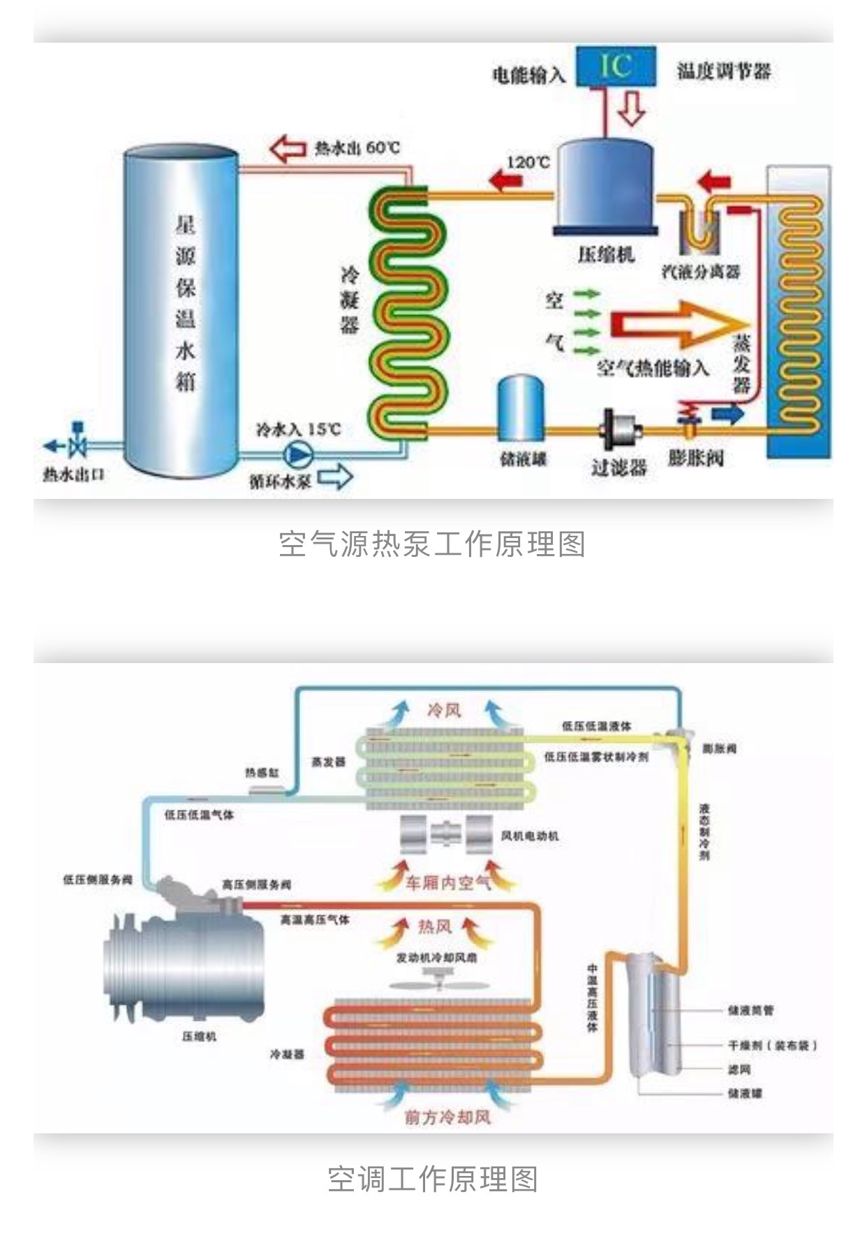 空氣源熱泵與冷暖空調的差異